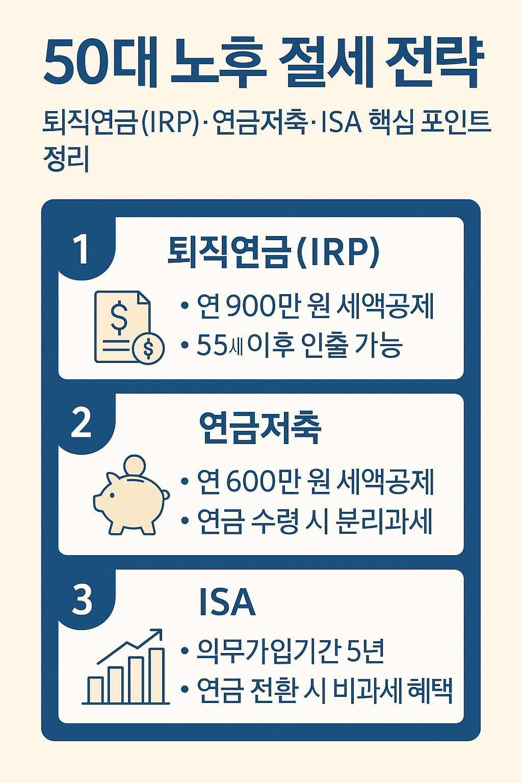 50대 노후 절세 전략 인포그래픽