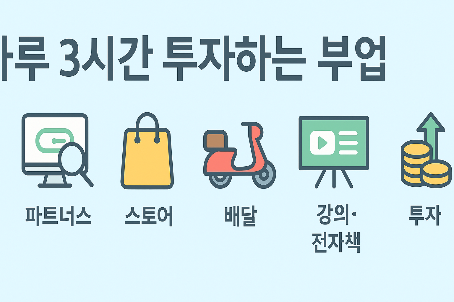 하루 3시간 부업 인포그래픽: 콘텐츠·판매·배달·지식·투자형 부업의 흐름과 예상 수익을 도식화한 대표 이미지