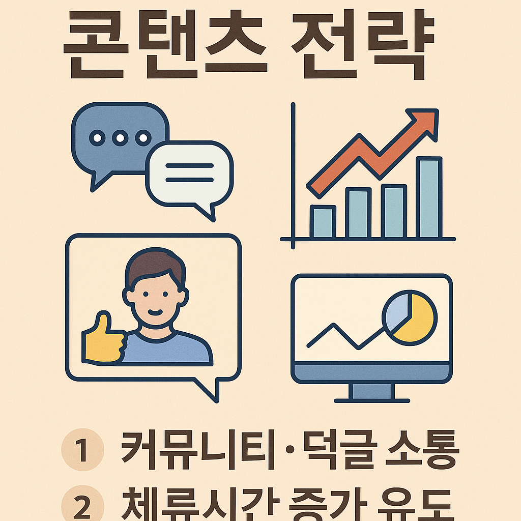 블로그 재방문과 체류시간을 높이는 콘텐츠 전략 인포그래픽