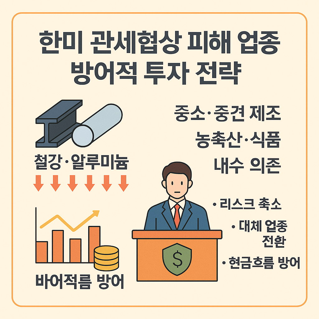 관세협상으로 피해를 보는 철강·알루미늄 등 업종과 방어적 투자전략을 시각적으로 정리한 일러스트