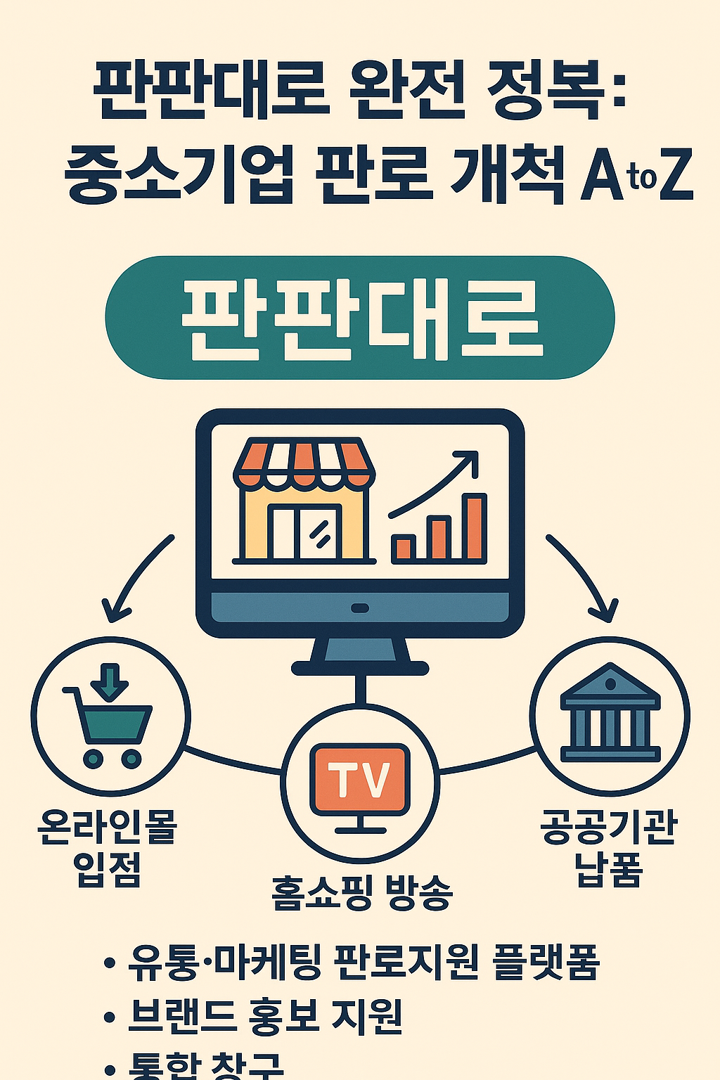 판판대로 플랫폼과 중소기업 제품 판매 지원 정책을 설명하는 인포그래픽