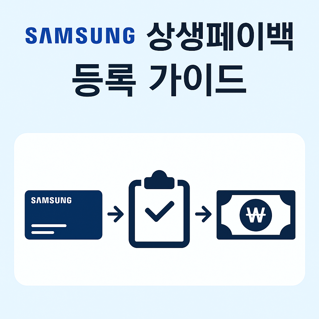 디지털 온누리상품권의 개요·혜택·활용법·상생페이백과의 차이를 한눈에 보여주는 한국어 인포그래픽. 스마트폰 QR코드, 상점, 지갑, 10% 할인 배지 아이콘 포함
